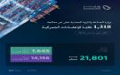 الصناعة والثروة المعدنية تعالج 1,318 طلبا للإعفاء الجمركي خلال شهر ديسمبر 2025