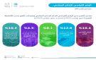ارتفاع الرقم القياسي للإنتاج الصناعي بنسبة 10.4٪ في نوفمبر 2025 - sa