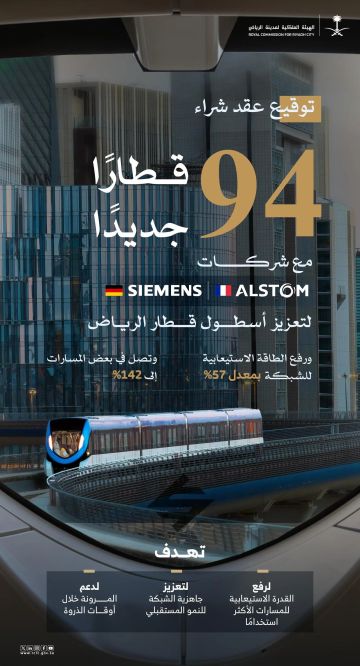 الهيئة الملكية لمدينة الرياض تعزز أسطول قطار الرياض بشراء 94 قطارا جديدا الهيئة الملكية لمدينة الرياض تعزز أسطول قطار الرياض بشراء 94 قطارا جديدا