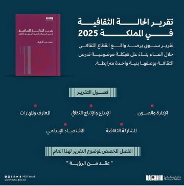 وزارة الثقافة تصدر النسخة السابعة من تقرير الحالة الثقافية وزارة الثقافة تصدر النسخة السابعة من تقرير الحالة الثقافية
