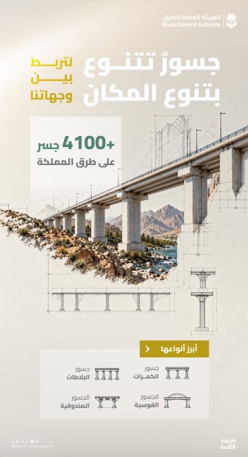 أكثر من 4,100 جسر على شبكة الطرق في المملكة أكثر من 4,100 جسر على شبكة الطرق في المملكة