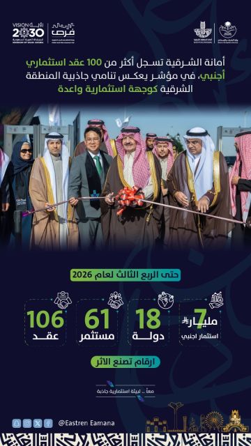 أمانة الشرقية تسجل أكثر من 100 عقد استثماري أجنبي أمانة الشرقية تسجل أكثر من 100 عقد استثماري أجنبي