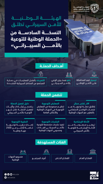لا تفتح مجال تصل إلى أكثر من 2000 جهة وطنية لتعزيز الممارسات الآمنة في الفضاء السيبراني لا تفتح مجال تصل إلى أكثر من 2000 جهة وطنية لتعزيز الممارسات الآمنة في الفضاء السيبراني