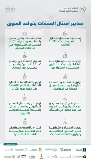 مكافحة التستر التجاري يؤكد أهمية امتثال المنشآت لقواعد السوق الـ 10