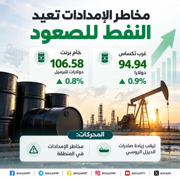 النفط يرتفع وسط مخاوف الإمدادات وآفاق زيادة صادرات الديزل الروسي النفط يرتفع وسط مخاوف الإمدادات وآفاق زيادة صادرات الديزل الروسي