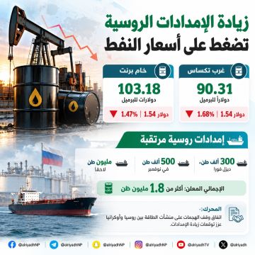 النفط يتراجع مع توقعات بزيادة الإمدادات الروسية النفط يتراجع مع توقعات بزيادة الإمدادات الروسية