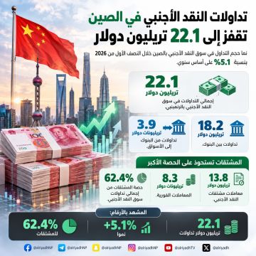 22.1 تريليون دولار تداولات سوق النقد الأجنبي في الصين