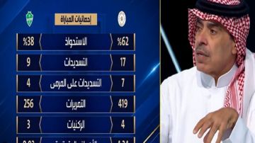 عبدالرحمن الجماز: الأهلي ينهار والقلعة تهدم من جديد.. فيديو عبدالرحمن الجماز: الأهلي ينهار والقلعة تهدم من جديد.. فيديو