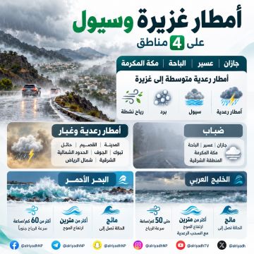 أمطار غزيرة وسيول على 4 مناطق.. ورياح تتجاوز 60 كم ساعة على البحر الأحمر أمطار غزيرة وسيول على 4 مناطق.. ورياح تتجاوز 60 كم ساعة على البحر الأحمر