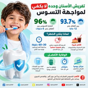 استشاري: تفريش الأسنان وحده لا يمنع التسوس.. وتكرار تناول الطعام يزيد الخطر استشاري: تفريش الأسنان وحده لا يمنع التسوس.. وتكرار تناول الطعام يزيد الخطر
