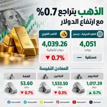 الدولار يستقر بعد تثبيت الفائدة الأميركية الدولار يستقر بعد تثبيت الفائدة الأميركية