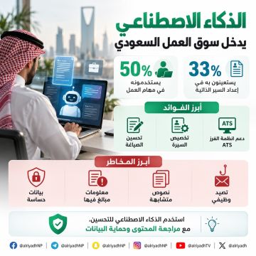 الذكاء الاصطناعي يصقل السير الذاتية.. ويثير مخاوف الخصوصية الذكاء الاصطناعي يصقل السير الذاتية.. ويثير مخاوف الخصوصية