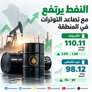 النفط يرتفع مع تصاعد التوترات الجيوسياسية في المنطقة النفط يرتفع مع تصاعد التوترات الجيوسياسية في المنطقة