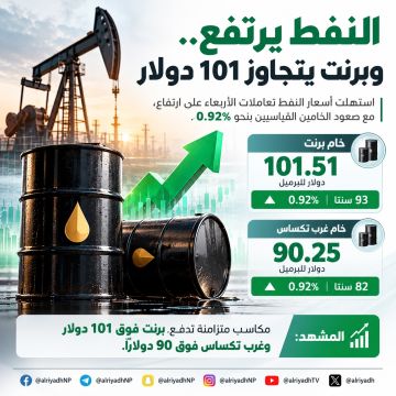 النفط يرتفع.. وبرنت يتجاوز 101 دولار للبرميل النفط يرتفع.. وبرنت يتجاوز 101 دولار للبرميل
