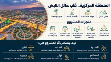 المنطقة المركزية بحائل.. رؤية استراتيجية لازدهار محلي وطموح عالمي المنطقة المركزية بحائل.. رؤية استراتيجية لازدهار محلي وطموح عالمي