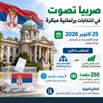 صربيا تجري انتخابات برلمانية مبكرة وسط منافسة بين الحزب الحاكم والحركة الطلابية صربيا تجري انتخابات برلمانية مبكرة وسط منافسة بين الحزب الحاكم والحركة الطلابية