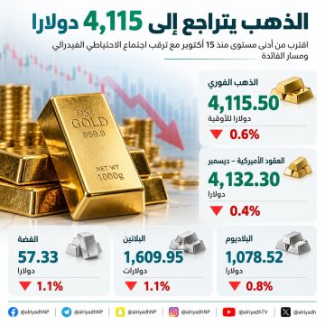الذهب يتراجع إلى 4,115 دولارا مع ترقب اجتماع الفيدرالي الأميركي الذهب يتراجع إلى 4,115 دولارا مع ترقب اجتماع الفيدرالي الأميركي