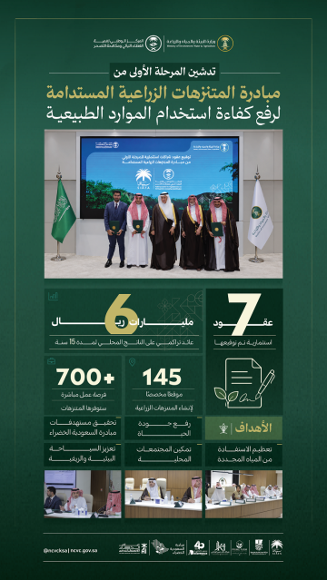 وزير البيئة يدشن المرحلة الأولى ويوقع 7 عقود استثمارية توفر أكثر من 700 فرصة عمل وزير البيئة يدشن المرحلة الأولى ويوقع 7 عقود استثمارية توفر أكثر من 700 فرصة عمل