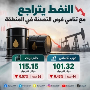 النفط يتراجع مع تنامي فرص التهدئة في الشرق الأوسط النفط يتراجع مع تنامي فرص التهدئة في الشرق الأوسط