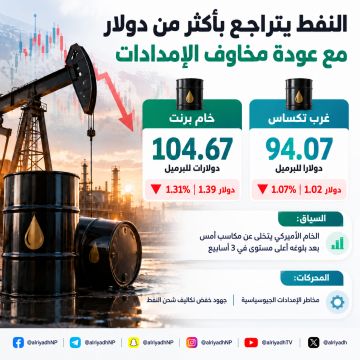 النفط يتراجع بأكثر من دولار مع تقييم مخاطر الإمدادات وتكاليف الشحن النفط يتراجع بأكثر من دولار مع تقييم مخاطر الإمدادات وتكاليف الشحن