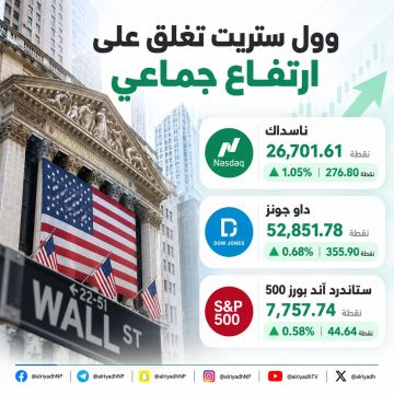 وول ستريت تغلق على ارتفاع.. ناسداك يصعد 1.05 وول ستريت تغلق على ارتفاع.. ناسداك يصعد 1.05