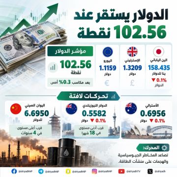 الدولار يستقر عند 102.56 نقطة وسط تصاعد المخاطر الجيوسياسية الدولار يستقر عند 102.56 نقطة وسط تصاعد المخاطر الجيوسياسية