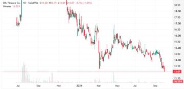 سهم سهل يواجه ضغوطا بيعية مستمرة مع اقترابه من مستويات الدعم التاريخية سهم سهل يواجه ضغوطا بيعية مستمرة مع اقترابه من مستويات الدعم التاريخية