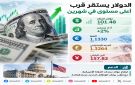 الدولار يستقر قرب أعلى مستوى في شهرين بدعم عوائد السندات الأمريكية