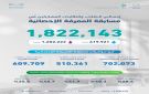 الإحصاء تختتم النسخة الثالثة من مسابقة المعرفة الإحصائية بمشاركة أكثر من 1.82 مليون طالب وطالبة