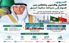 البديوي: شراكة مالية ومصرفية أوسع بين الخليج والصين لتعزيز التجارة والاستثمار
