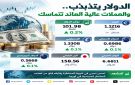 الدولار يتذبذب في التعاملات الآسيوية ومؤشره يستقر قرب 102 نقطة