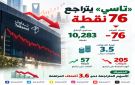  تاسي يفقد 76 نقطة ويغلق عند 10,283 نقطة