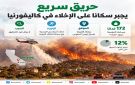 إخلاء أجزاء من سانتا كلاريتا جراء حريق غابات سريع الانتشار