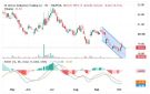 سهم العمران يختبر مستويات مقاومة فنية وسط تصاعد أحجام التداول - sa
