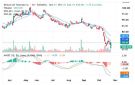 سهم قو للاتصالات يختبر مستويات مقاومة محورية وسط مؤشرات على ارتداد سعري