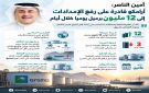 النفط على حافة الأمان.. أرامكو تحذر من ضيق المعروض العالمي