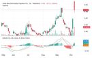 سهم بحر العرب يسجل مكاسب قوية مع ظهور مؤشرات فنية إيجابية