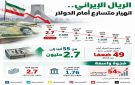 الريال الإيراني يهوي إلى مستوى قياسي.. الدولار يتجاوز 2.7 مليون ريال