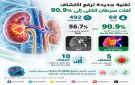 تقنية تصوير جديدة تعزز اكتشاف آفات سرطان الكلى الصافي
