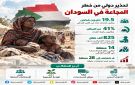 بيان دولي يدعو إلى تحرك عاجل لتفادي المجاعة في السودان