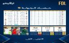 دوري الأولى 9.. البكيرية والجيل يفوزان أخيرا.. والزلفي أول هزيمة 