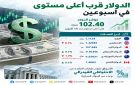 الدولار يحافظ على مكاسبه وسط ترقب قرارات البنوك المركزية