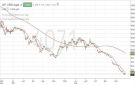 سهم العربية يسجل قاعا تاريخيا وسط ترقب ظهور إشارات فنية للتعافي