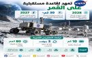  ناسا تطور مركبات جوالة لدعم قاعدة مستقبلية على القمر