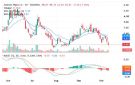 سهم أنابيب يرتد من مستويات دعم رئيسية وسط مؤشرات فنية إيجابية