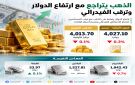 الذهب يتراجع مع ارتفاع الدولار وترقب اجتماع الفيدرالي الأميركي - sa