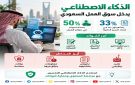 الذكاء الاصطناعي يصقل السير الذاتية.. ويثير مخاوف الخصوصية