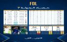سابع جولات دوري الأولى.. العلا يحافظ على الصدارة والوحدة يكسب الطائي بسداسية