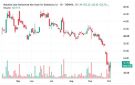 سهم أبو معطي يسجل ارتدادا قصير المدى وسط استمرار الضغوط البيعية - sa