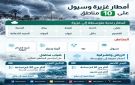 أمطار غزيرة وسيول وانعدام شبه تام للرؤية على 10 مناطق